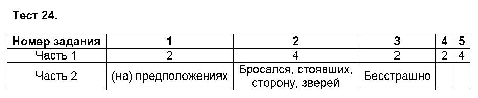 ГДЗ Русский язык 5 класс - Тест 24