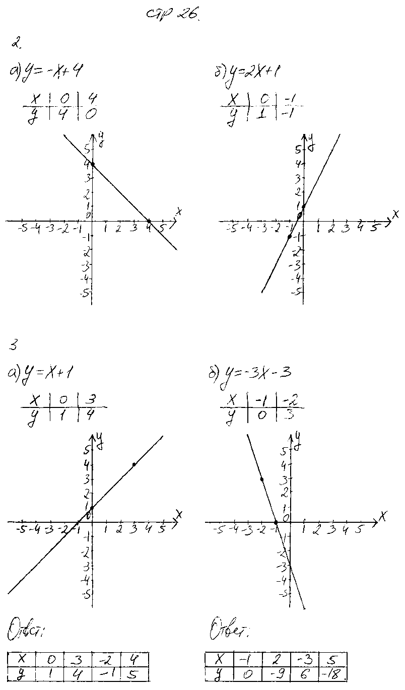 ГДЗ Алгебра 7 класс - стр. 26