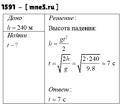 ГДЗ Физика 9 класс - 1591