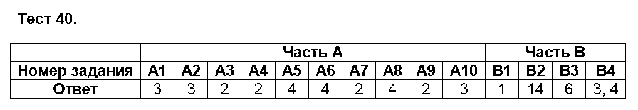 ГДЗ Русский язык 8 класс - Тест 40