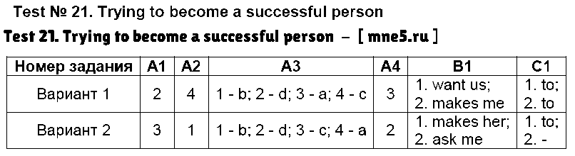 ГДЗ Английский 8 класс - Test 21. Trying to become a successful person