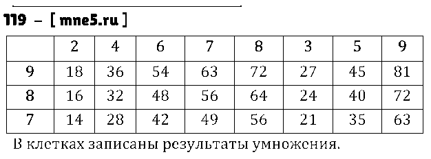 ГДЗ Математика 3 класс - 119