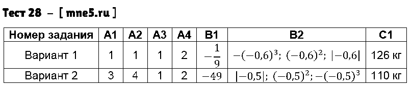 ГДЗ Математика 6 класс - Тест 28