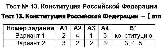 ГДЗ Обществознание 9 класс - Тест 13. Конституция Российской Федерации