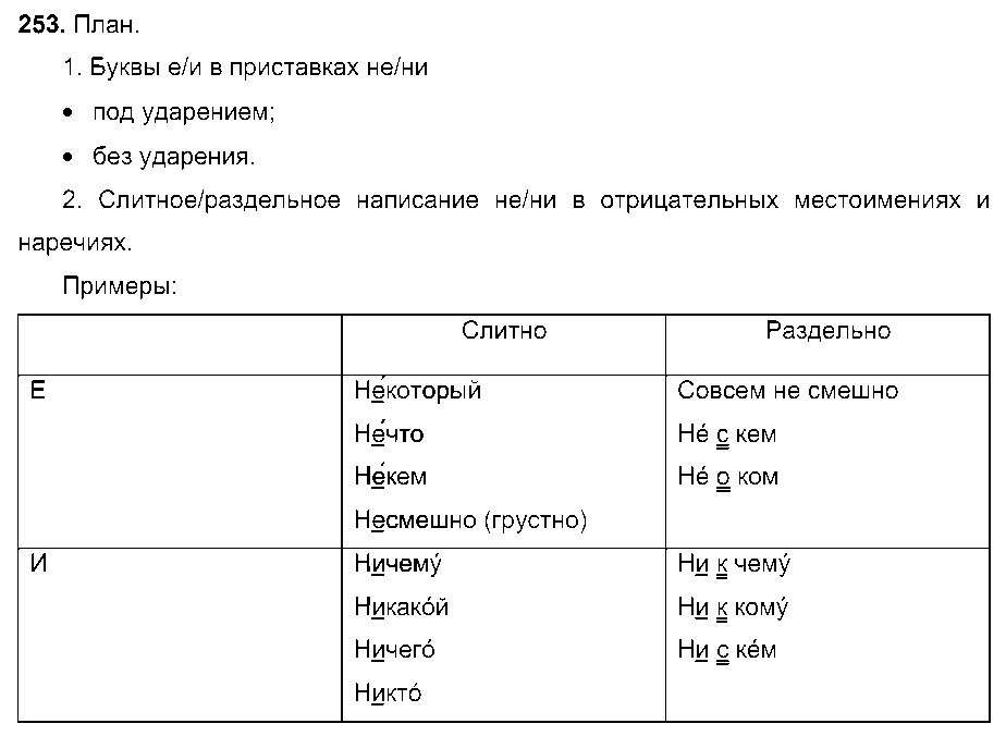 ГДЗ Русский язык 7 класс - 253