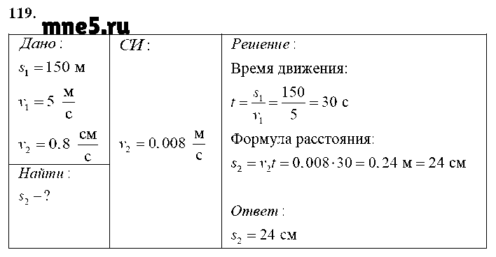 ГДЗ Физика 7 класс - 119