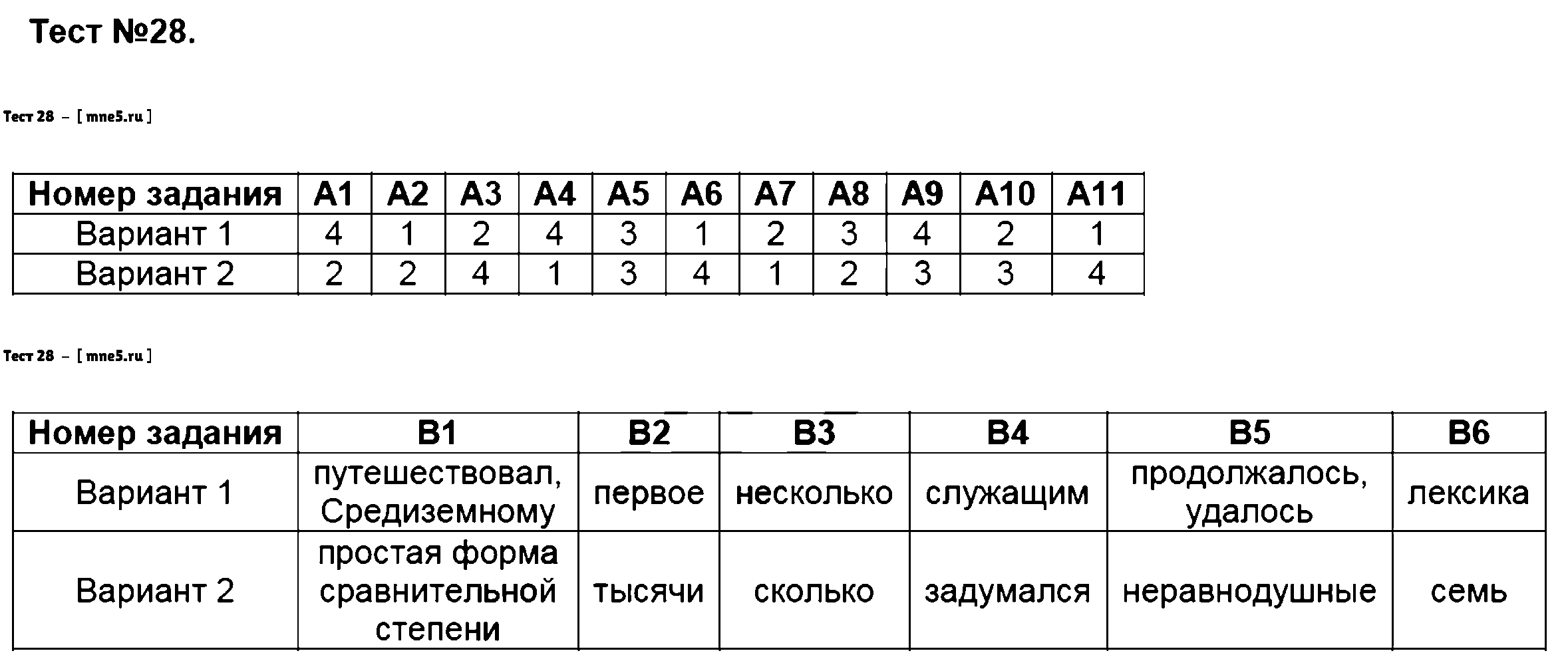 Тест захарьиной по русскому 8 класс