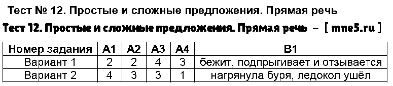 ГДЗ Русский язык 5 класс - Тест 12. Простые и сложные предложения. Прямая речь