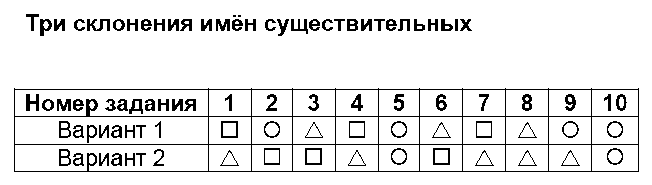 ГДЗ Русский язык 4 класс - 10. Три склонения имён существительных