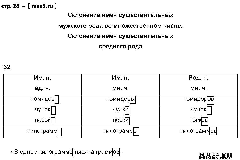 ГДЗ Русский язык 3 класс - стр. 28