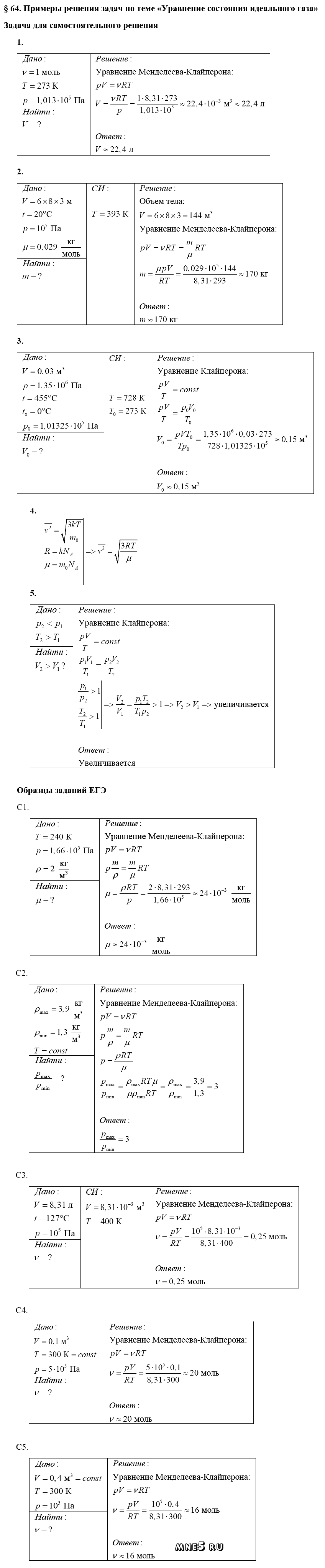 ГДЗ Физика 10 класс - §64. Примеры решения задач по теме - Уравнение состояния идеального газа