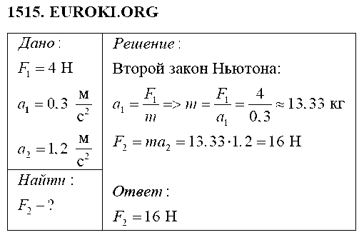 ГДЗ Физика 9 класс - 1515