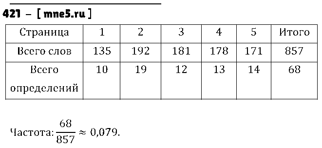 ГДЗ Алгебра 8 класс - 421