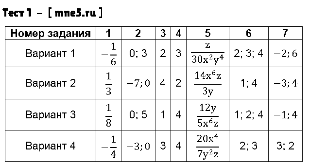 ГДЗ Алгебра 8 класс - Тест 1