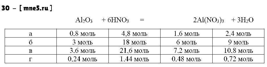 ГДЗ Химия 8 класс - 30