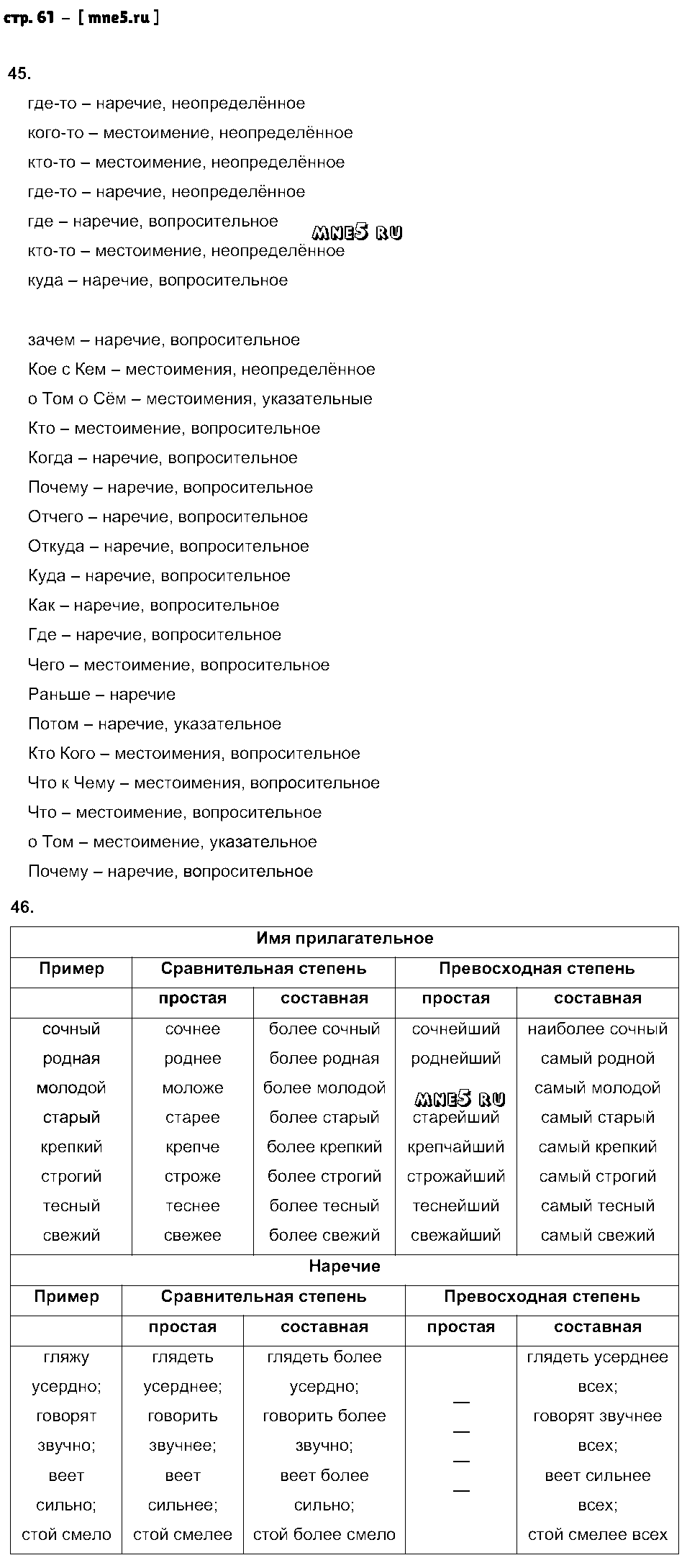ГДЗ Русский язык 7 класс - стр. 61