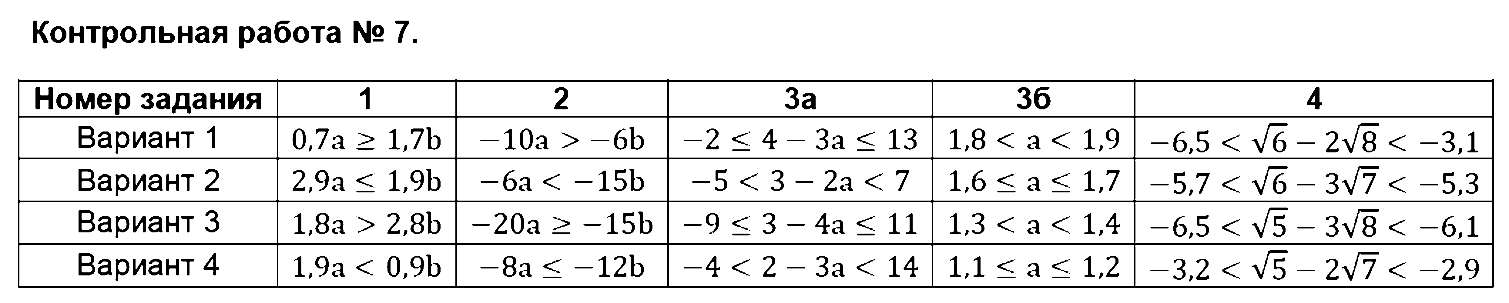 ГДЗ Алгебра 8 класс - Контрольная работа №7