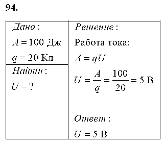 ГДЗ Физика 8 класс - 94