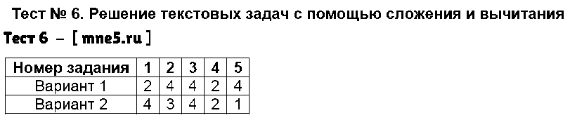 ГДЗ Математика 5 класс - Тест 6