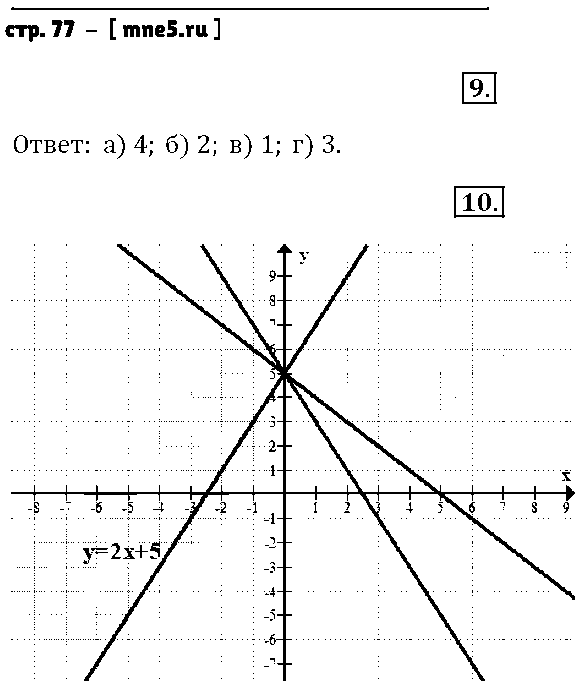 ГДЗ Алгебра 7 класс - стр. 77