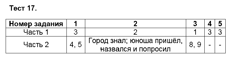 ГДЗ Русский язык 5 класс - Тест 17