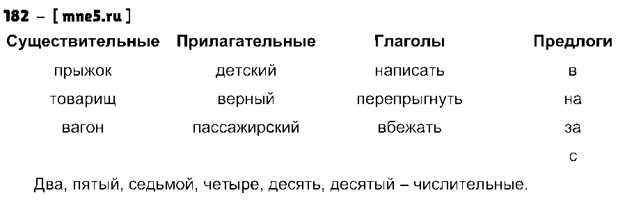 ГДЗ Русский язык 4 класс - 182