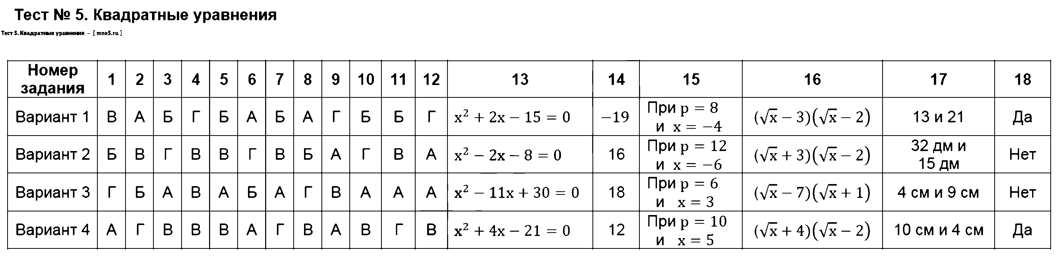 ГДЗ Алгебра 8 класс - Тест 5. Квадратные уравнения