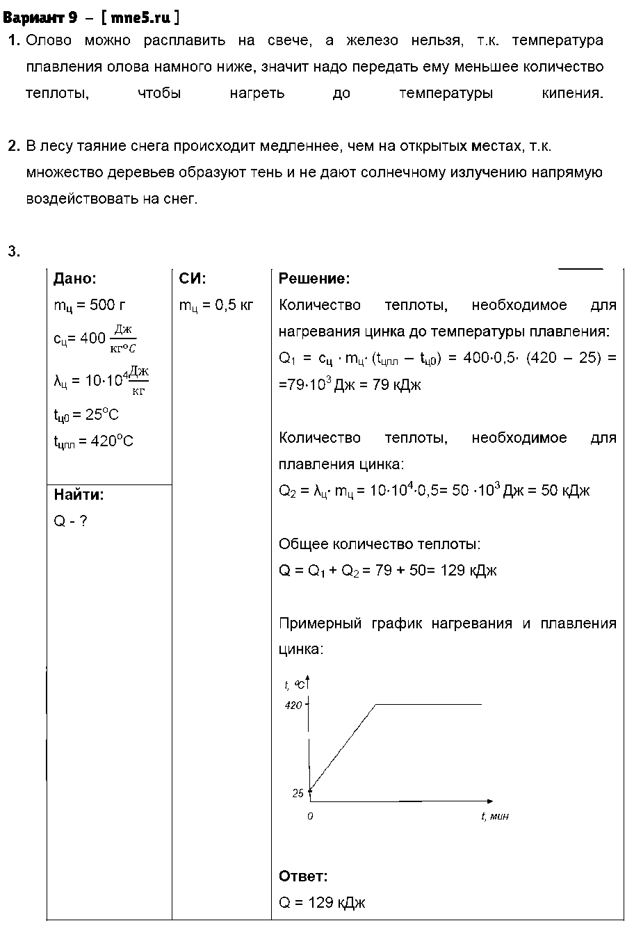 ГДЗ Физика 8 класс - Вариант 9