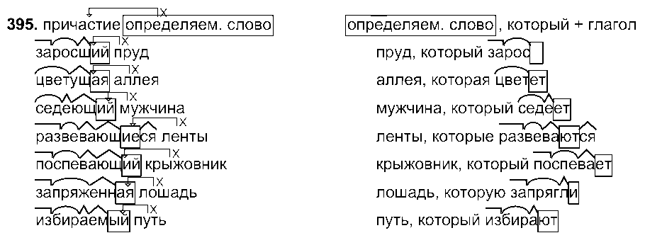 ГДЗ Русский язык 6 класс - 395